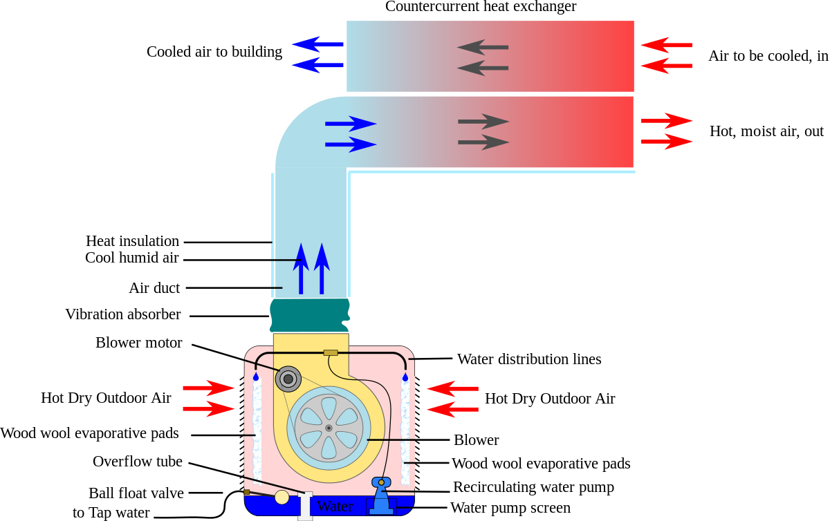 Heat Exchanger Air To Air