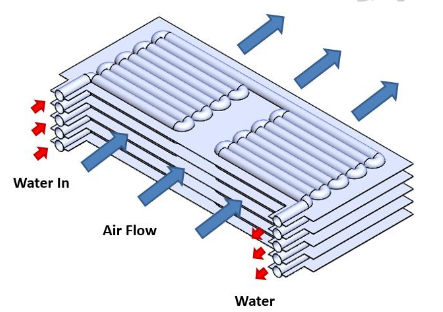 Heat Exchanger Air To Air